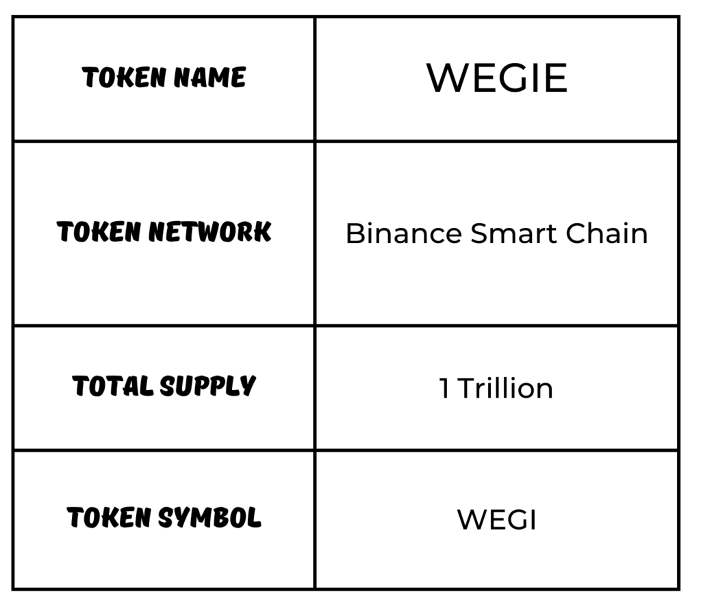 Wegie Token – Legendary Norwegian Forest Cat of the Vikings